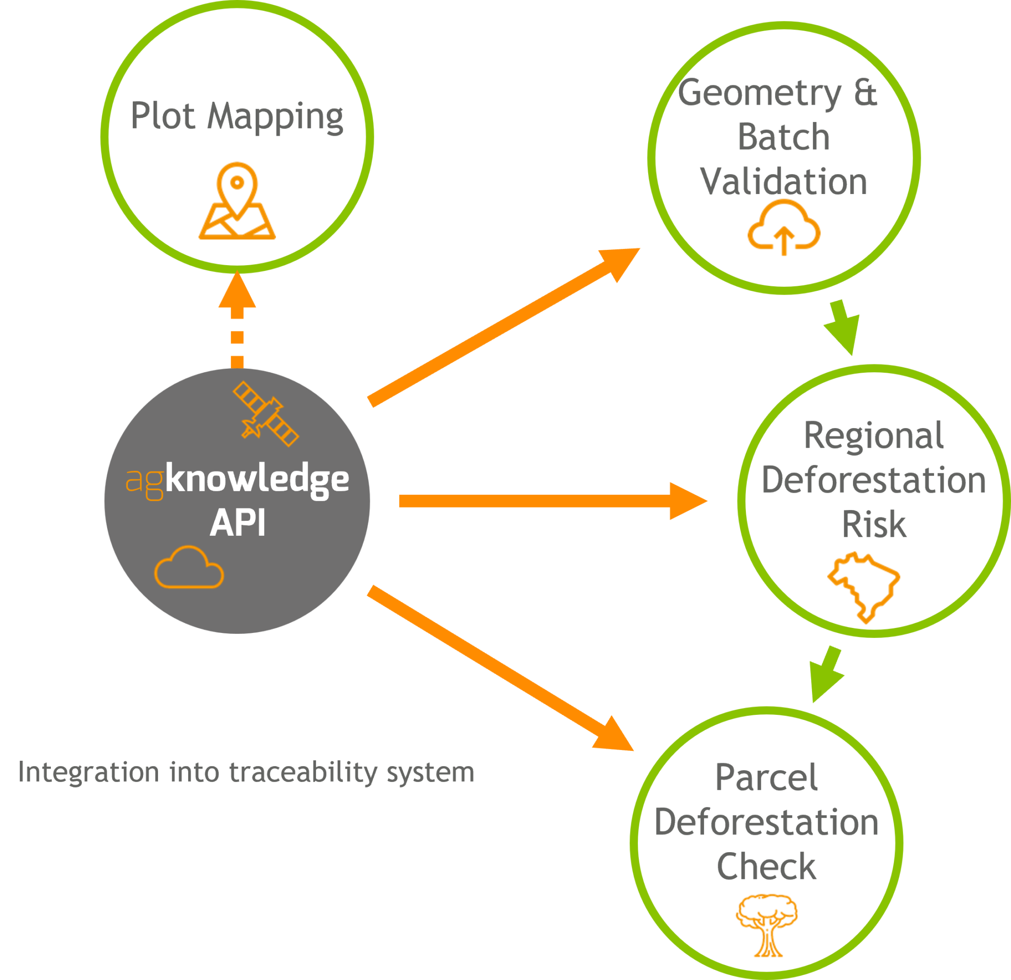 EUDR Compliance – Reliable Deforestation Assessment Solutions
